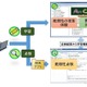 IPA、Androidアプリの脆弱性の学習・点検ツール「AnCoLe」無償公開 画像
