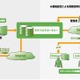 USEN、スマホ遠隔管理ツール 『モバイルマネージャー』提供開始 画像