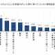 社会人1年目…貯蓄は平均43万円、実家に入れた額は「0円」が最多 画像