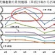 小学校低学年の交通事故、5～7月14～18時に多発…警察庁 画像