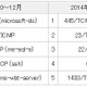 445/TCP、23/TCP宛のパケット数が増加 画像