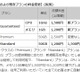 NTT Com「BizホスティングEnterprise Cloud」、料金を大幅値下げ 画像