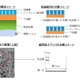 ソニー、世界最高の面記録密度の磁気テープ技術を開発……従来比約74倍 画像