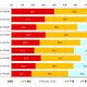 スマホネットワーク満足度を大規模調査、ドコモが総合トップに 画像