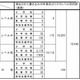 学校裏サイトへ個人情報公開増加、東京都教委 画像