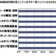 情報漏えい対策を多層的に導入している反面、運用面での課題も 画像