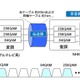 J:COMとNHK、ケーブルネットワークで8Kスーパーハイビジョンの伝送実験に成功 画像
