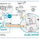 コニカミノルタとシスコ、京都大学医学部附属病院でのクラウドプリントサービス運用を開始 画像