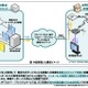 スカパーとNTTら、既存の商用ネットワークを用いた4K映像伝送に成功 画像