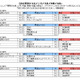「理想の社長」はタモリ！　2014年新社会人が理想とする「上司」「先輩」「同期」「後輩」は？ 画像