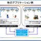 NICT、UWBによる高精度屋内測位システムを開発……数10cmの精度で計測 画像