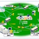 センターシステムが不要な、端末間通信ネットワーク……NICTが開発 画像