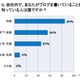 ブログをキャリアアップに活用、新しいアイデアが生まれることも 画像