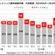 スマホのワンクリック詐欺が増加傾向……画面は「表示されているだけ」 画像