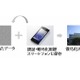 NICT、量子暗号とスマホを組み合わせた個人認証システムを開発 画像