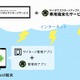 サイボウズstap、番組表で配信を管理できるデジタルサイネージシステムを提供開始 画像