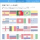 TwitterとFirefoxに、W杯を楽しむためのスペシャル機能が登場 画像
