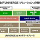 NEC、「UNIVERGE」ソリューションにテレワーク、情報漏えい対策など4つの新機能 画像