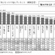 男性の出世には“肌の手入れ”が不可欠？……オトコのスキンケアの意外な効果 画像