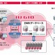 IIJ、DWH向けデータベース製品2種をクラウドで提供開始 画像