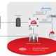 エクイニクス、Cloud Exhangeサービスをアジア・パシフィックで提供開始……ハイパフォーマンスなマルチクラウド環境を実現 画像