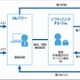 ソフトバンクグループ、法人向け電力小売り事業を開始 画像
