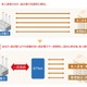 QTNet、マンション向け一括受電サービス「BBIQ電力」開始 画像