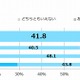 次世代リーダーは、現在の仕事にも今後のキャリアアップにも意欲的 画像