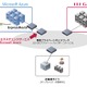 IIJと日本MS、マルチクラウドサービスで協業……クラウド基盤を相互接続 画像