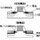 東芝、32nm世代以降のLSI向けに導入する高性能化技術を開発〜メタルゲートなど主要課題に目処 画像