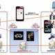 医療機関向け画像共有クラウド、ドコモが8月開始 画像