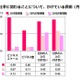 30代女性管理職と20代女性非管理職、「約8倍」の違いとは？ 画像