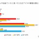 夏のカロリー摂取を上手に管理する“カロコン女子”になるには 画像