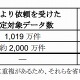 ベネッセ、通販サービス利用者も情報漏えい……出産予定日なども 画像