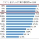 夏こそ食べたい肉料理のヘルシー調理法 画像