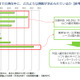 【木暮祐一のモバイルウォッチ】第52回 外国人観光客向け無料Wi-Fi提供の障壁になっているもの 画像