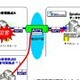 NTT東日本、中堅企業向けデータバックアップサービス 画像