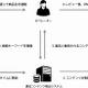 海賊版を検出・削除する「パイレシーテイクダウン」提供開始 画像