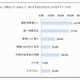 個人スマホに業務情報を保存しているのは54.7％ 画像