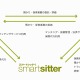グリー、託児依頼を支援する「スマートシッター」開始 画像