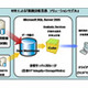 野村総研×MS×日本HP、大量の株式銘柄情報を高速処理する資産運用システムを共同開発 画像