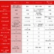 海外旅行でのカード利用、思わぬトラブルにも対応できるのは？ 画像