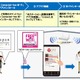 アプリ「Japan Connected-free Wi-Fi」、NTT東「光ステーション」に対応 画像