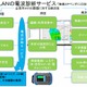 企業向け「無線LAN　定期電波診断サービス」提供開始 画像