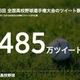 高校野球、485万ツイート！最もツイートが多かったのは、やはり決勝 画像