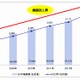 国内EC、BtoC市場は11.2兆円規模に成長……経産省発表 画像