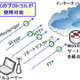 ソフトイーサの「MobileFree.jp」、NTTドコモFOMAの定額制データ通信での利用に対応 画像
