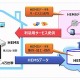 経産省「大規模HEMS情報基盤整備事業」に、通信事業3社とパナソニックが参画 画像