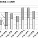 電気通信サービスの重大事故、2013年度は「14件」で減少……総務省報告 画像