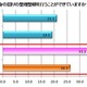 お肌と生活習慣の相関関係 画像